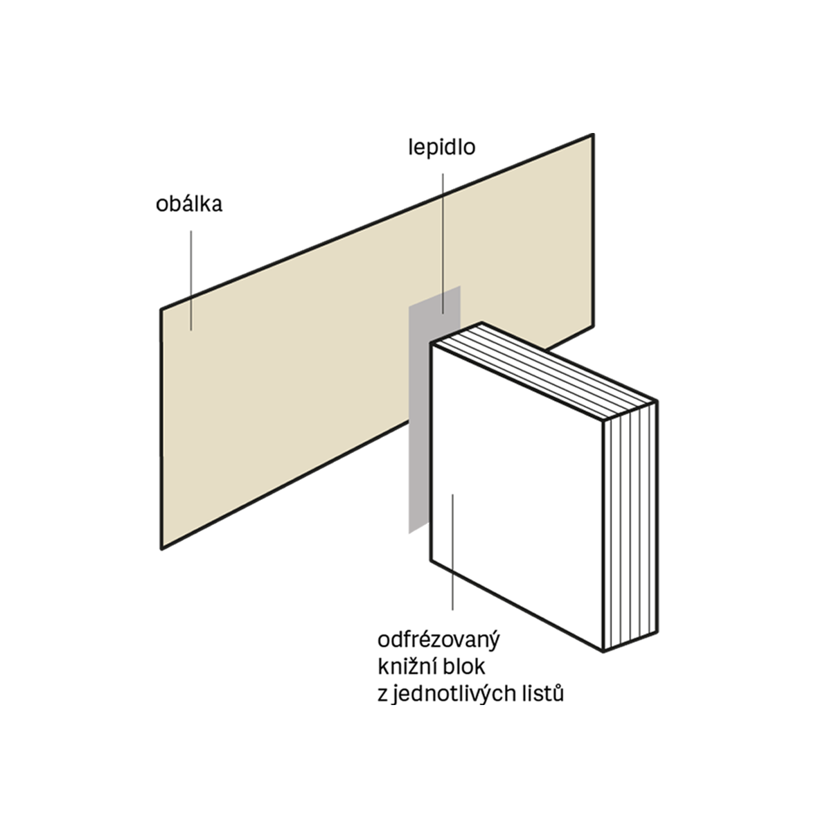 Schema_vazby_V2